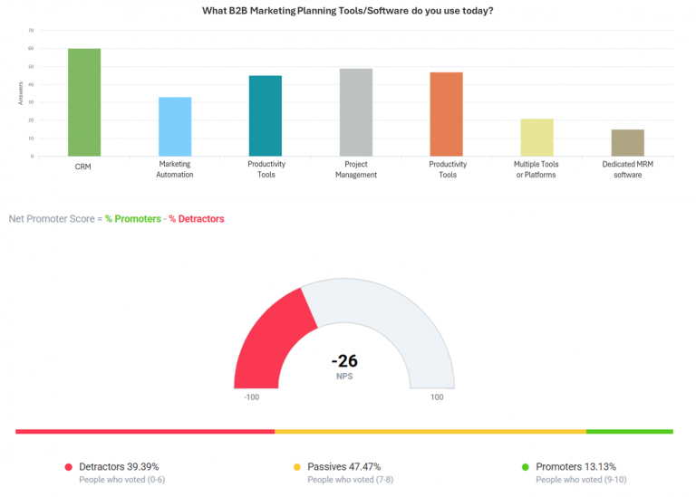 B2B Marketing Planning Tools Survey